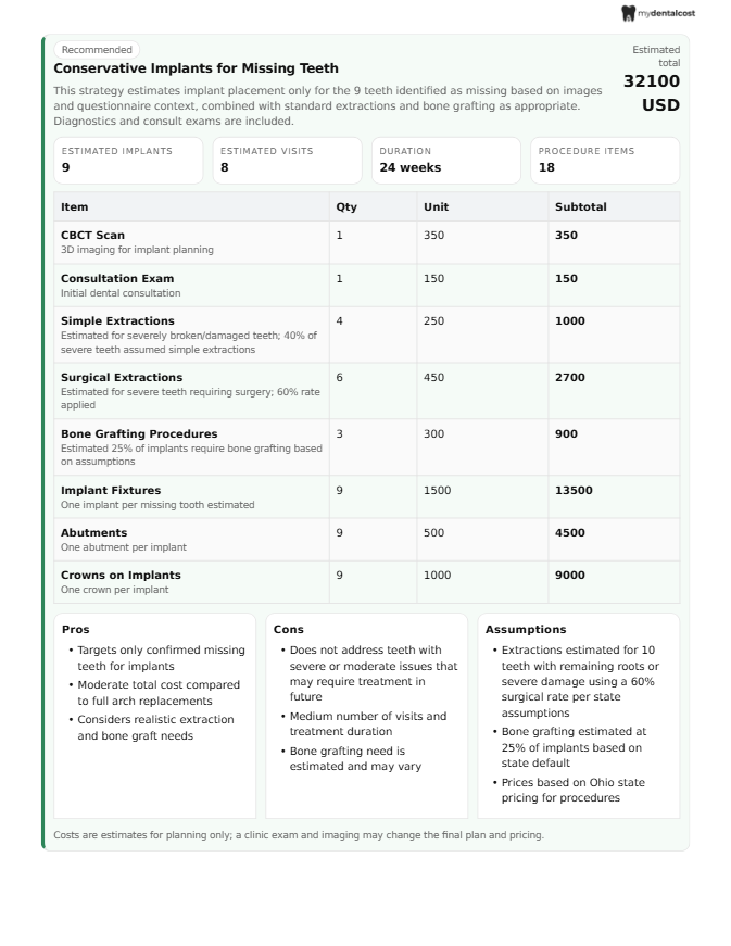 Implant cost estimate plan