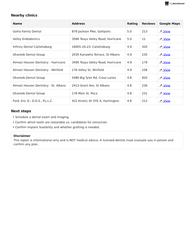 Nearby dental clinics list